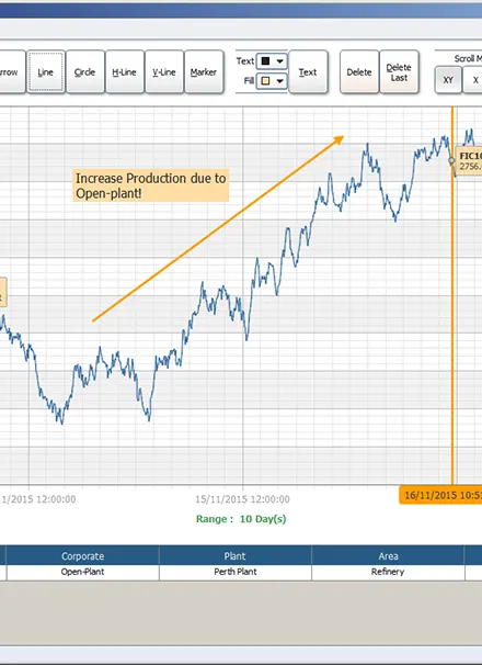 Plant Information Management Systems